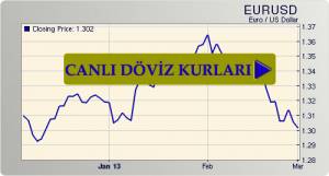 canli forex